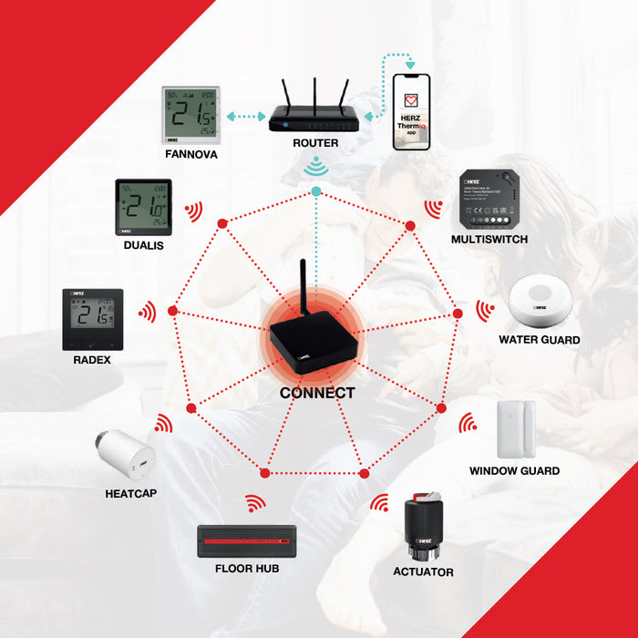 Centru de control HERZ Thermiq FloorHub Cablu - 8 Zone