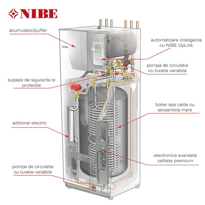 modul interior nibe vvm
