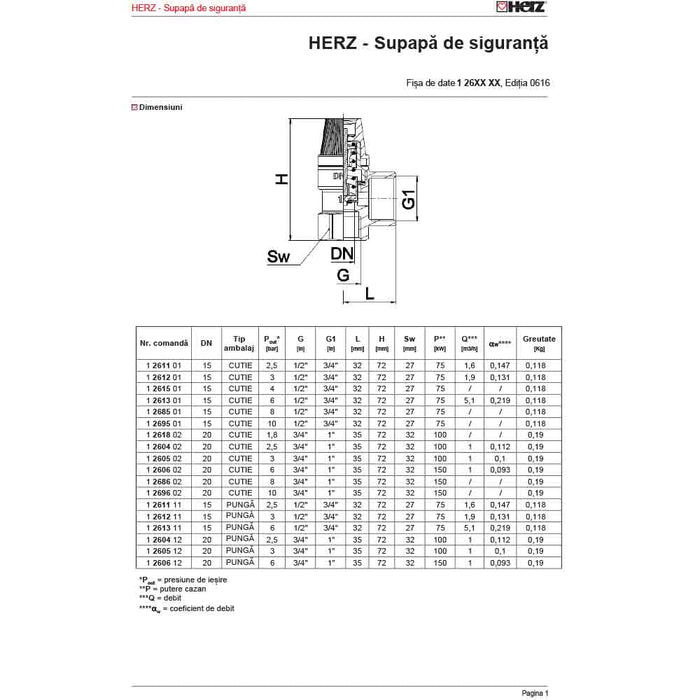 Supapa de Siguranta FI-FI 3/4-1 3 bari DN20