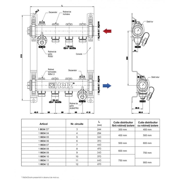 SET Distribuitor Inox HERZ pentru Calorifere DN25, G3/4 cu 5 Circuite